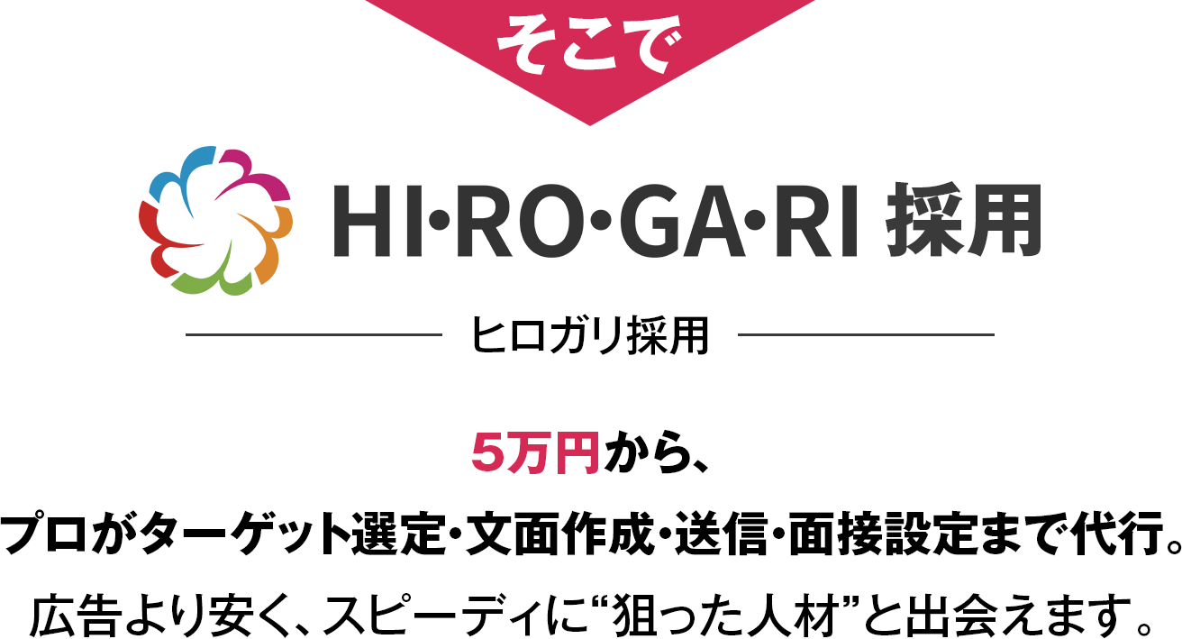ヒロガリ採用なら、月5万円から、プロがターゲット選定・文面作成・送信まで代行。広告より安く、スピーディに「狙った人材」と出会えます。
